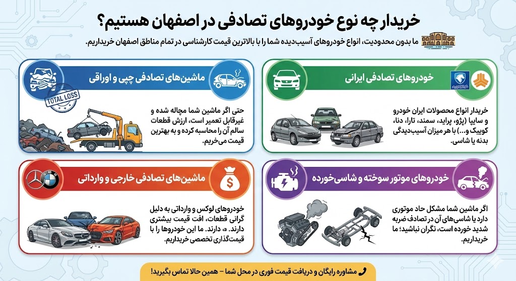 خریدار چه نوع خودروهای تصادفی در اصفهان