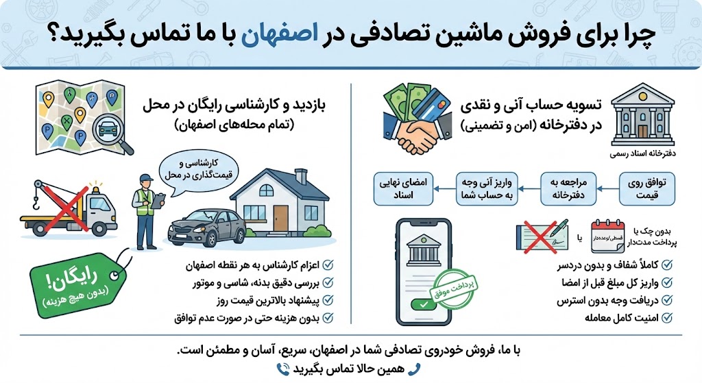 فروش ماشین تصادفی در اصفهان